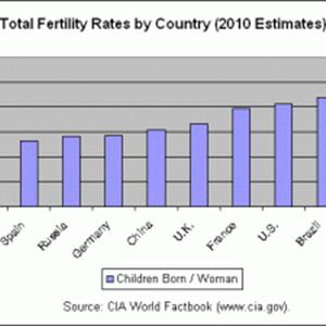 Conceiving Tips - Remedies For Fertility, As A Favor